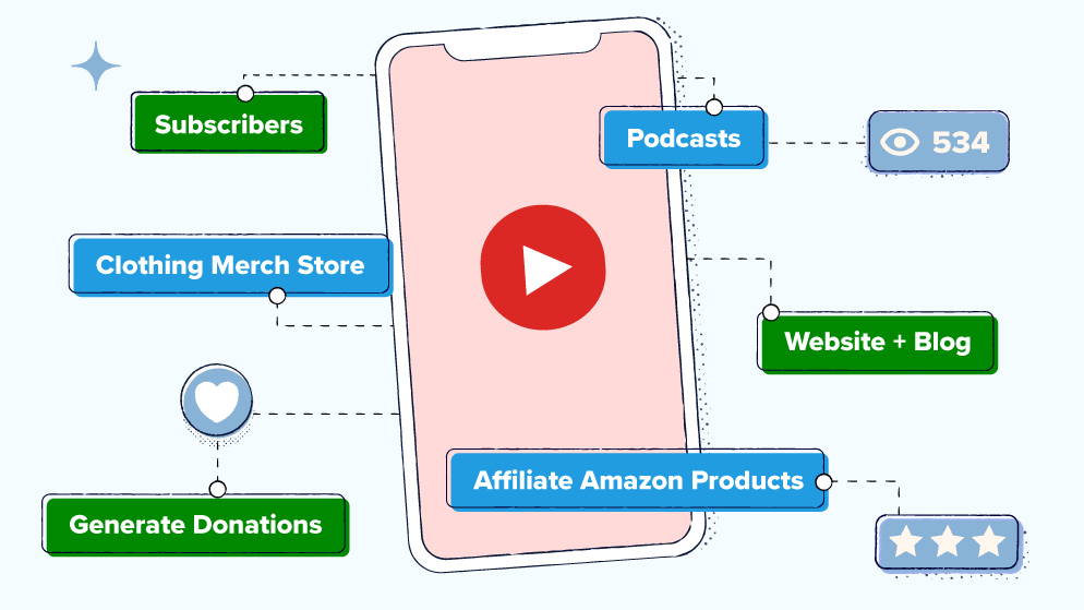 YouTube Link Shortener: Create Short URLs for YouTube in 4 Easy Steps
