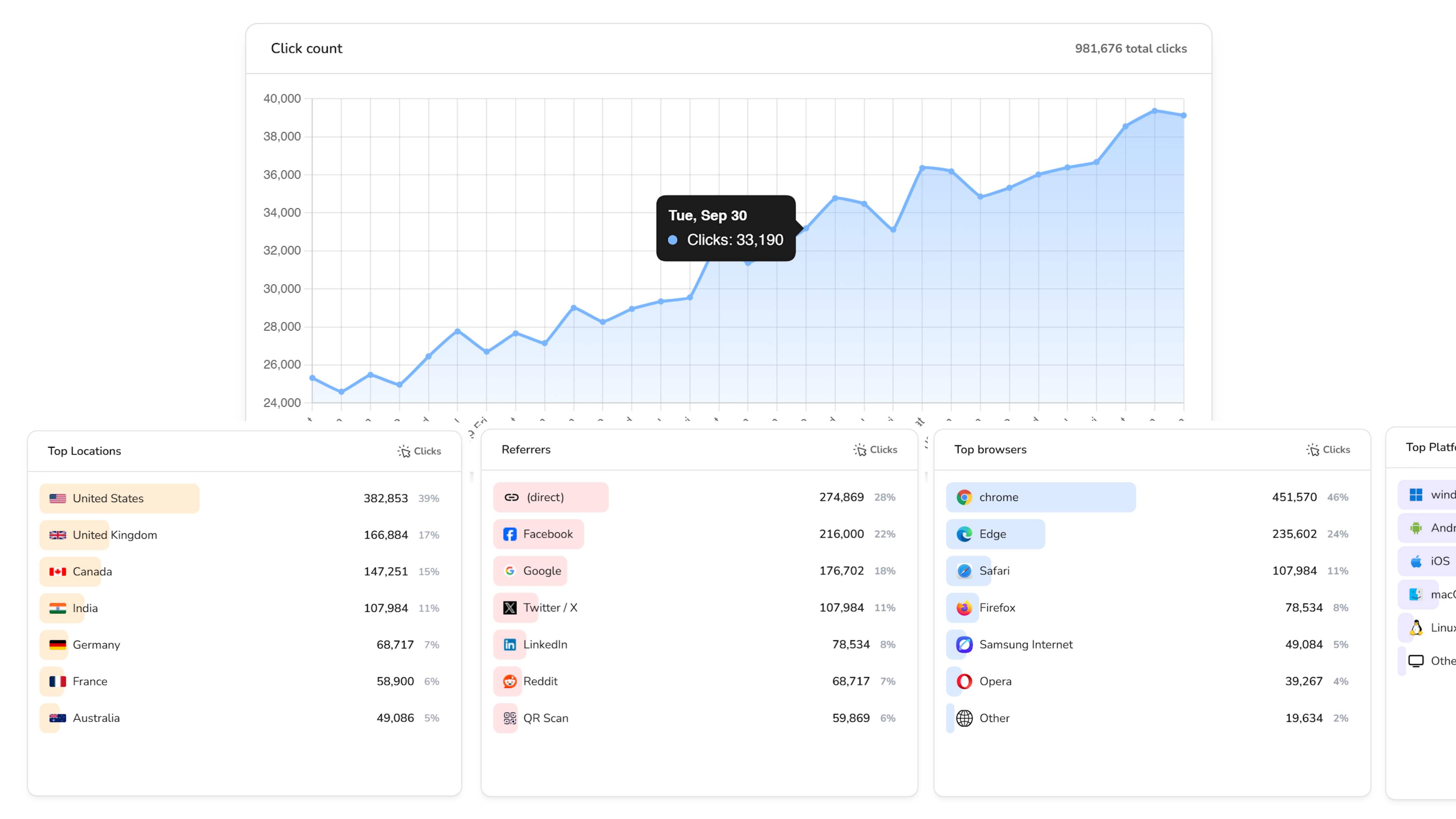 Monitor Link Performance in Real Time