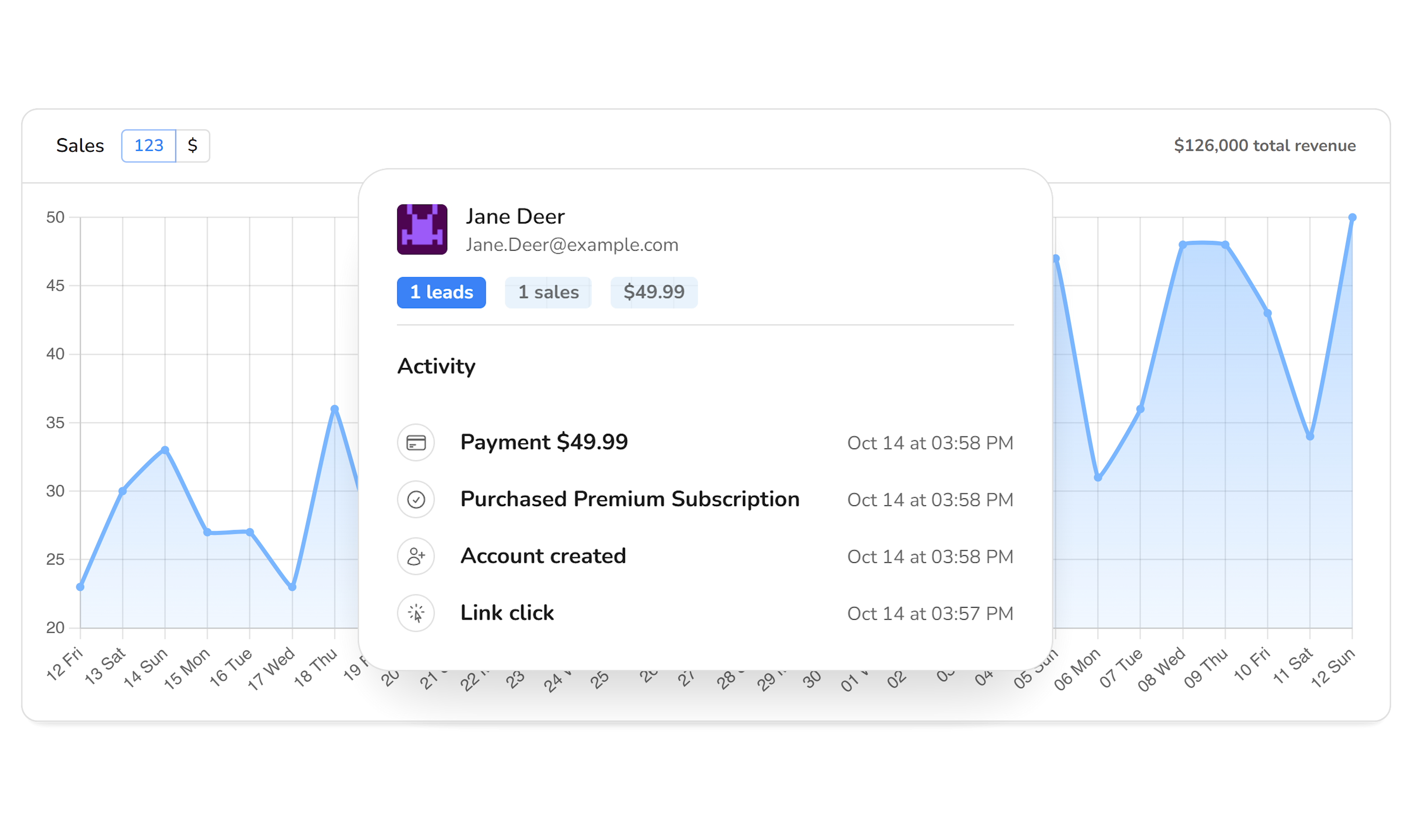 Measure What Matters Most